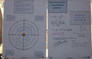 Evaluation der Veranstaltung