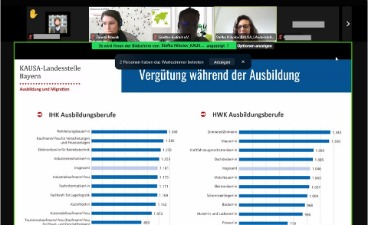 Ein Screenshot während eines Onlinemeetings. Im Bild ist eine Präsentation zu sehen und am oberen Rand sind die Vortragenden im Bild zu sehen.
